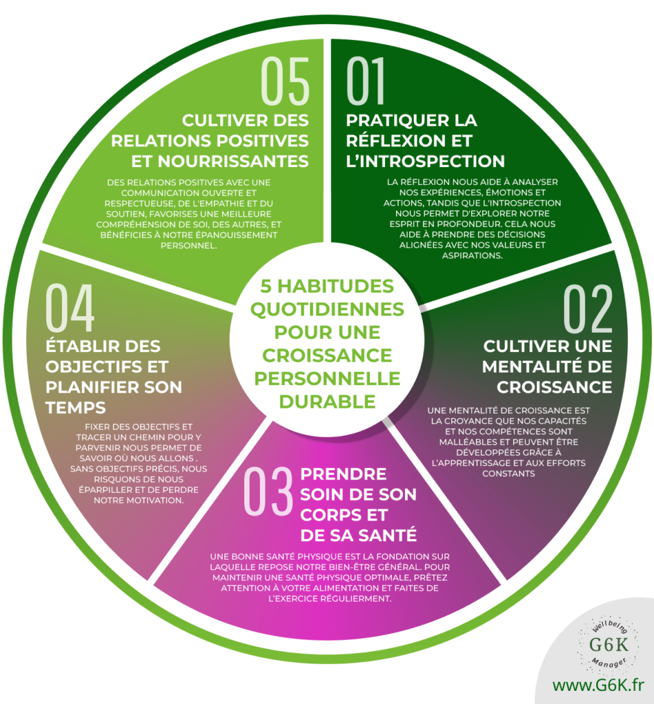 Infographie : Les 5 Habitudes Quotidiennes pour une Croissance Personnelle Durable